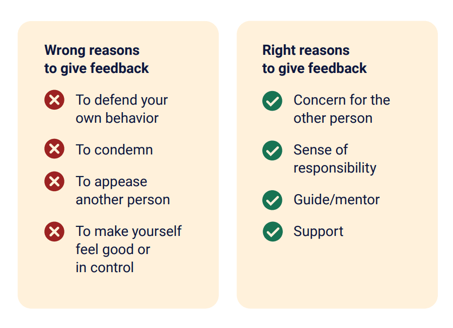 A visual comparison highlighting wrong and right reasons to give feedback. The left side lists "Wrong reasons to give feedback" with checkmark icons next to statements like "To defend your own behavior," "To condemn," "To appease another person," and "To make yourself feel good or in control." The right side lists "Right reasons to give feedback," featuring checkmark icons next to "Concern for the other person," "Sense of responsibility," "Guide/mentor," and "Support." The overall design emphasizes the contrasting reasons for providing feedback.