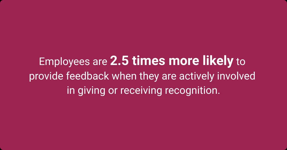 Infographic showing employees provide more feedback when they are involved in recognition programs, leading to better business decisions.