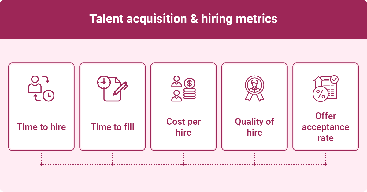 Image showing talent acquisition and hiring metrics such as time to hire, time to fill, cost per hire and quality of hire.