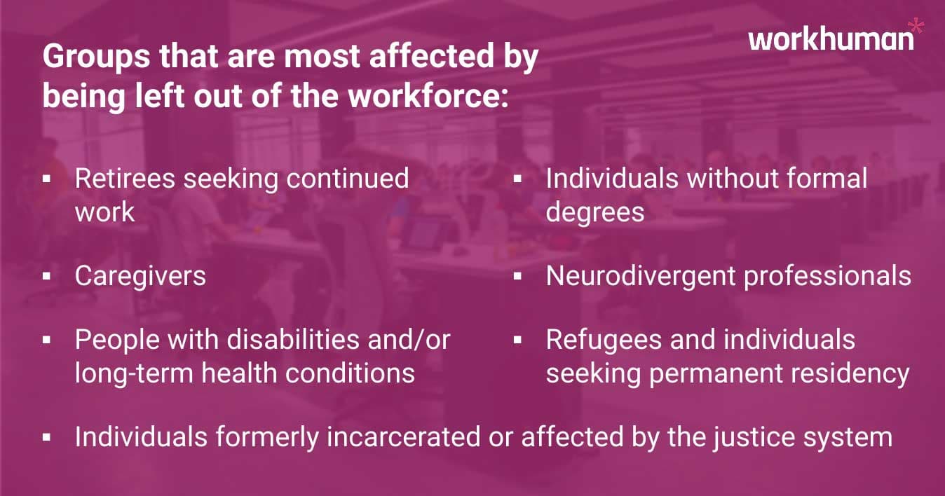 Graphic listing of groups that are most affected by workforce exclusion