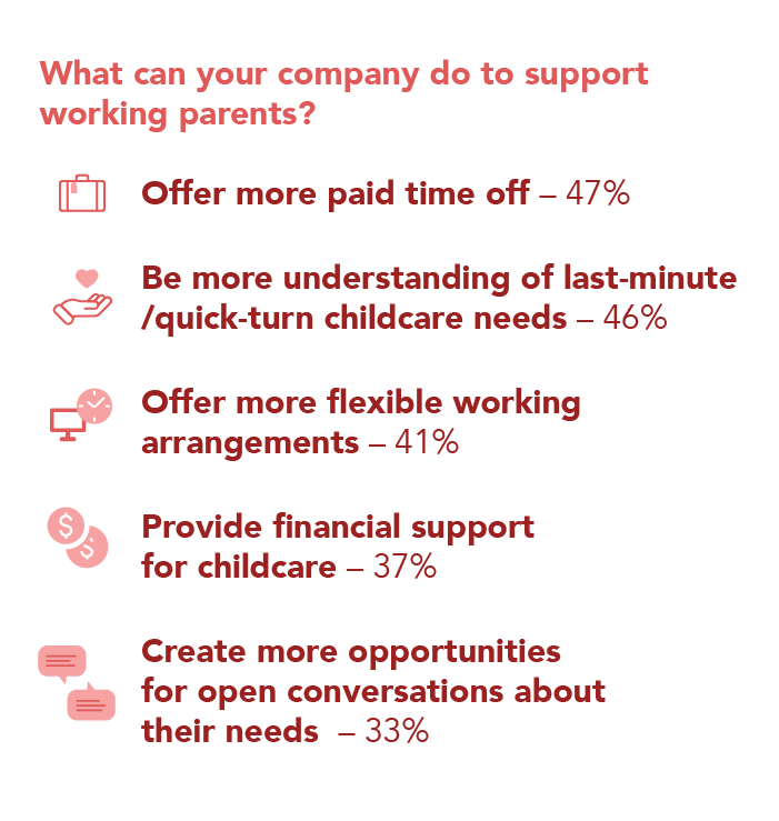 HWIstat2 bolstering-support-for-parents
