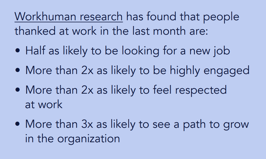 A blue background displays key findings from Workhuman research, stating that individuals thanked at work in the last month are: half as likely to be looking for a new job, more than two times as likely to be highly engaged, more than two times as likely to feel respected at work, and more than three times as likely to see a path for growth within the organization.