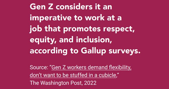 Respect, inclusion, and equity are key factors for Gen Z employees when choosing workplaces, according to Gallup surveys.