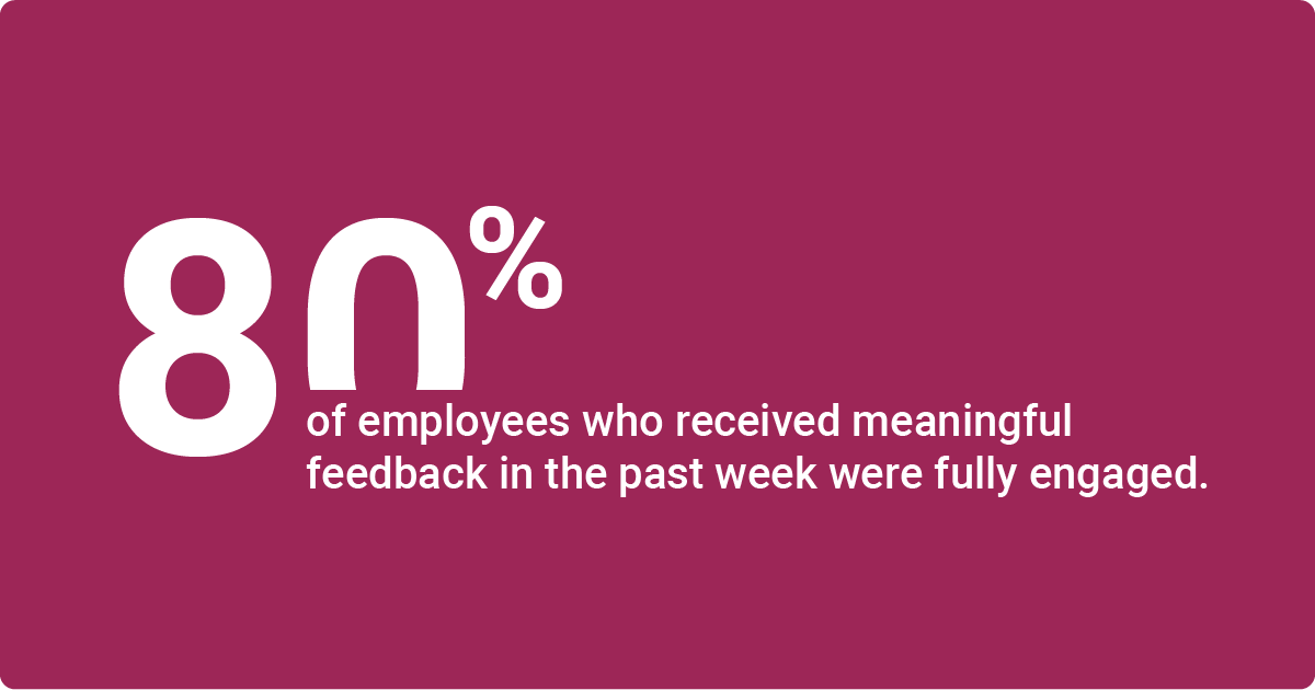 An infographic showing 80% of employees who received meaningful feedback in the past week were fully engaged.