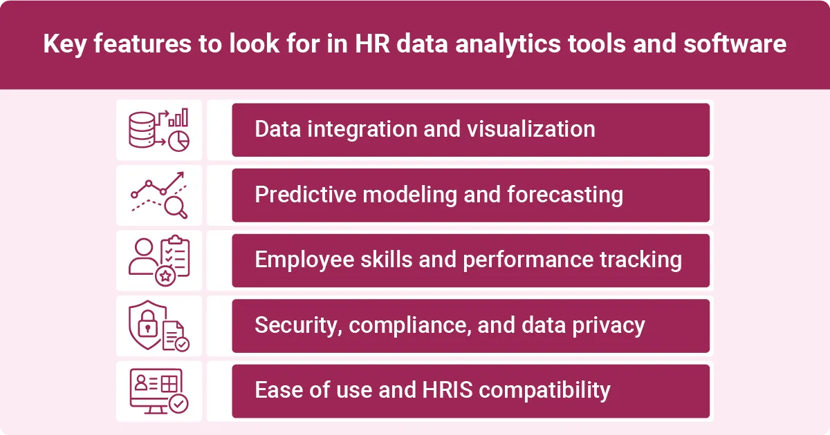 Key features to look for in HR analytics tools - data integration, predictive modelling, skills tracking, security, ease of use.