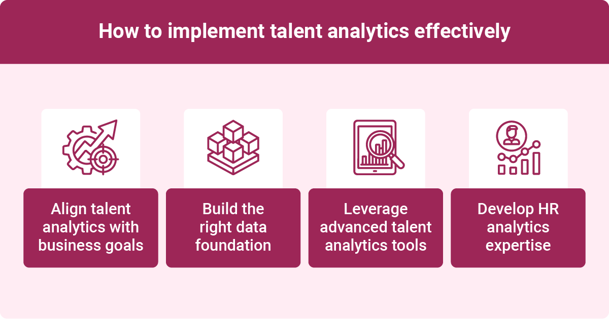 Illustration of the steps to implement talent analytics effectively: Align talent analytics with business goals, build the right data foundation, leverage advanced talent analytics tools, and develop HR analytics expertise