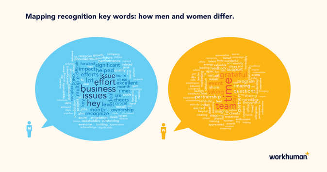 workhuman data