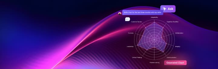 iQ skills map data visual on a gradient background