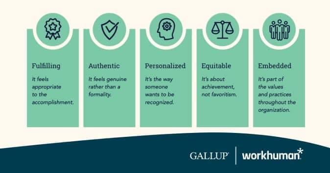 successful employee recognition program focuses on 5 pillars of company’s core values