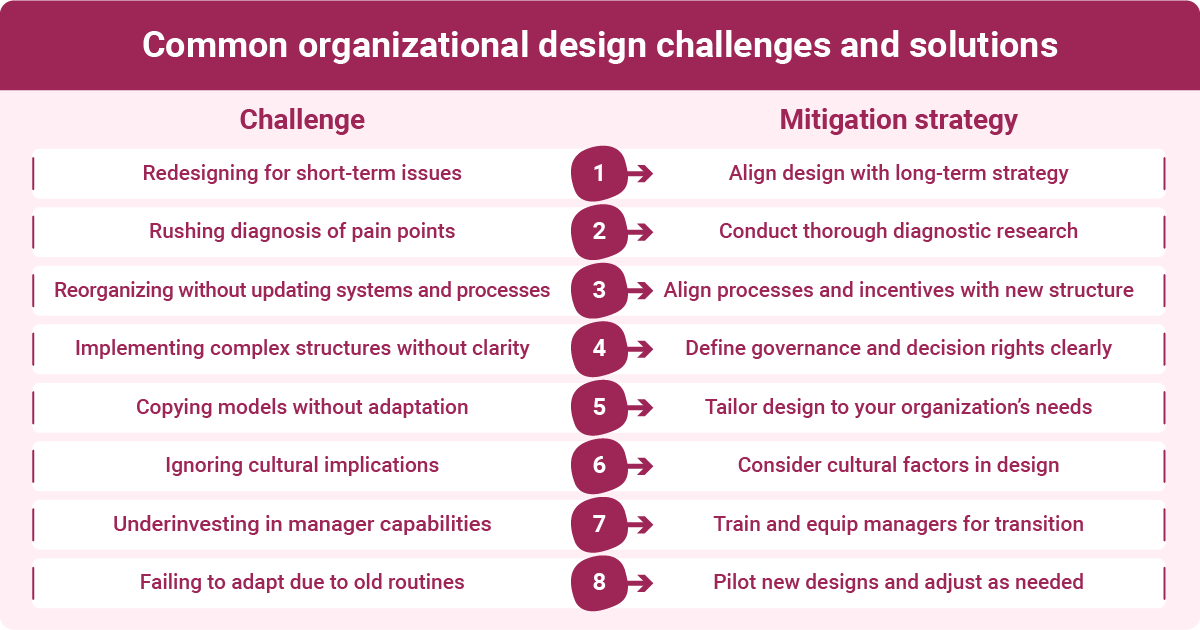 An infographic showing common organizational design challenges and solutions for effective implementation