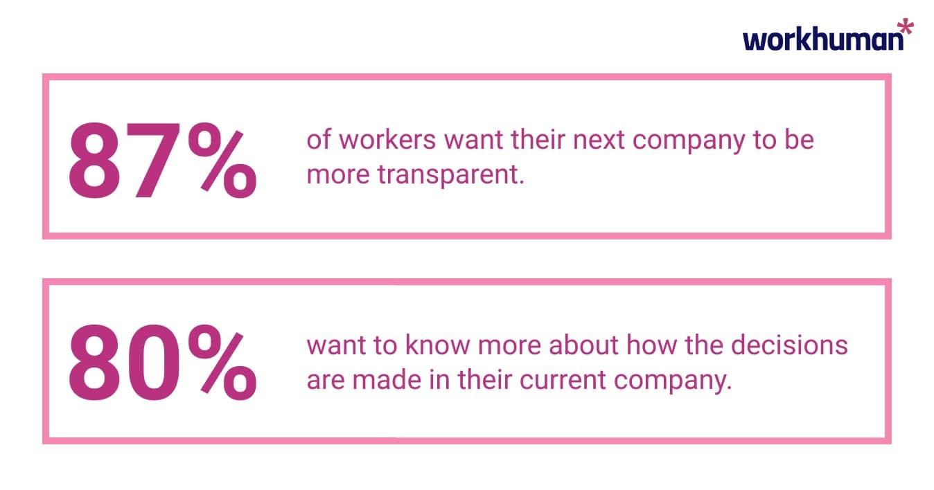 Statistics on employee desire for transparency in the workplace