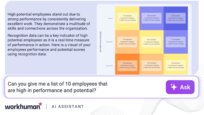 user prompting Workhuman's AI Assistant to find high potential employees