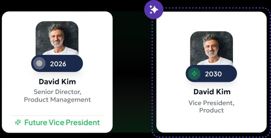 A digital display showcasing a profile card for Christopher Brown, who is identified as a Scientist, and a Principal Scientist. The left side indicates that he has 1 year and 4 months in his current tier, while the right side emphasizes that he is 5 years early in achieving a milestone. Each side features a circular profile image of Christopher Brown against a contrasting background.