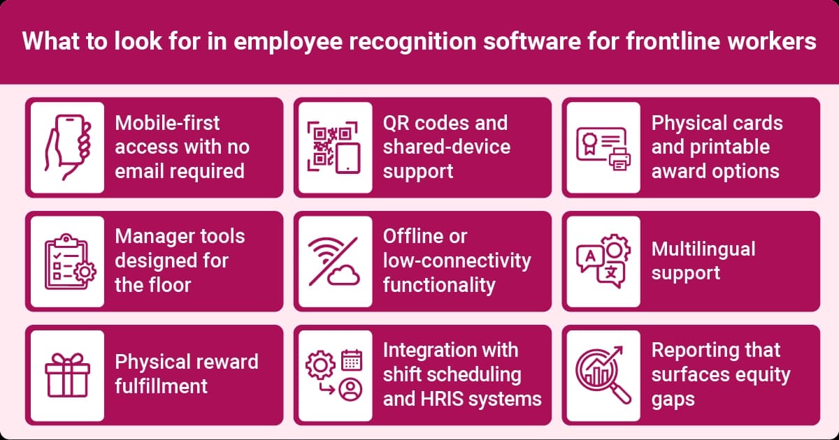 Key features for frontline employee recognition software include mobile access, rewards, offline use, and manager tools