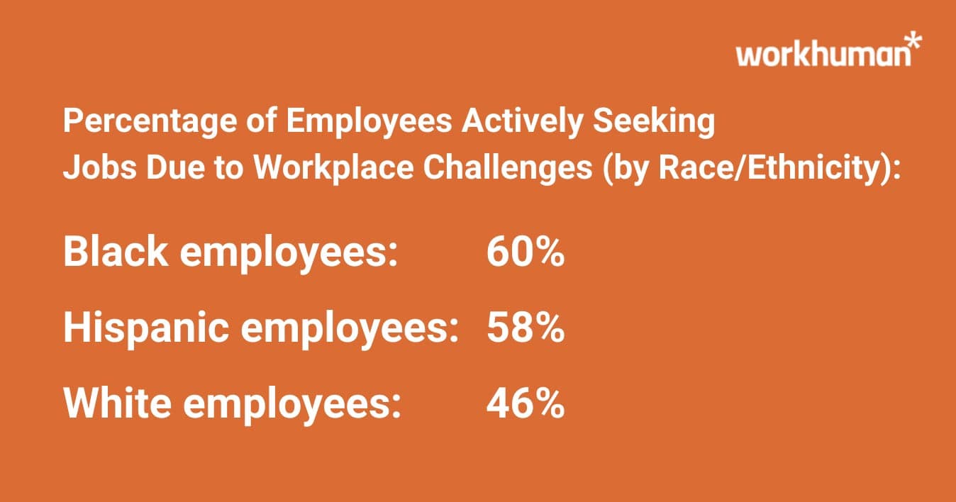 An infographic on the percentage of active job seekers sorted by ethnicity/race
