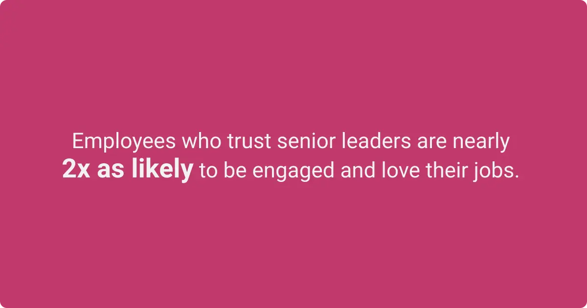 Stat show employees with trust in senior leaders are almost twice as likely to be engaged and love their jobs.