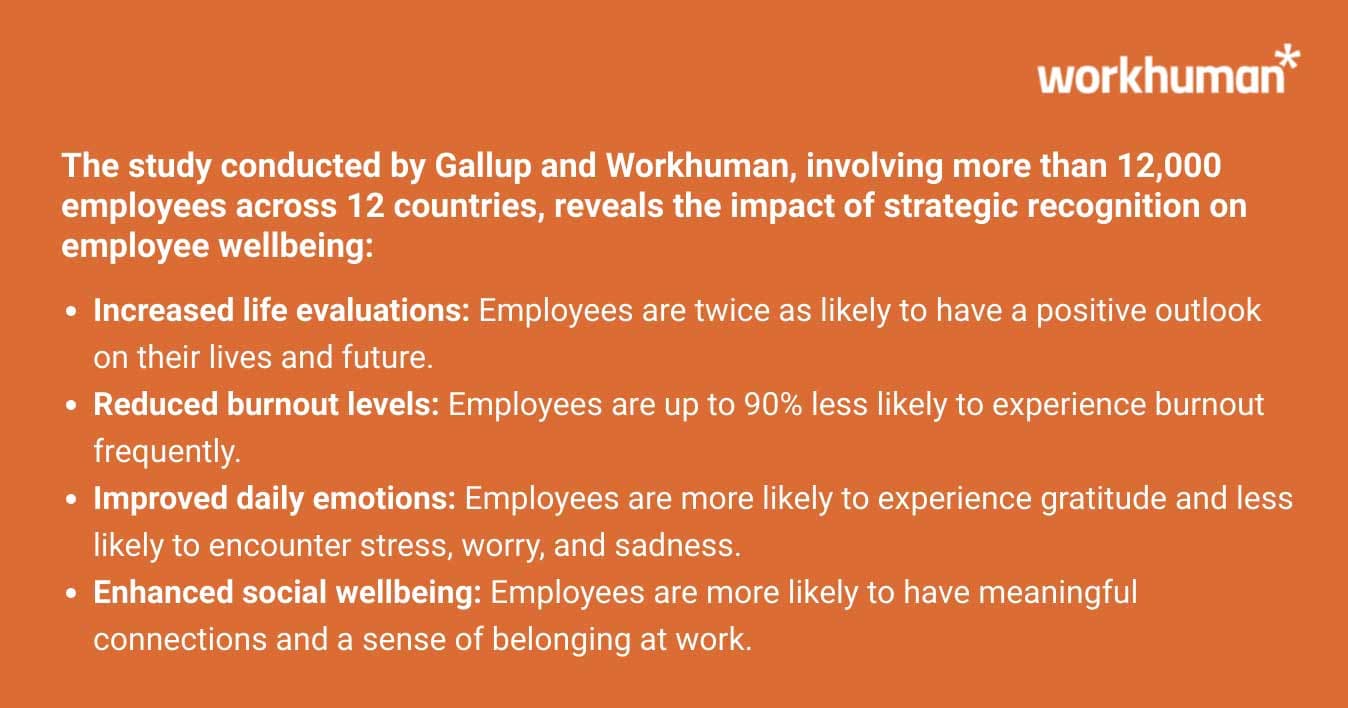 Infographic on the impact of strategic recognition on employee wellbeing.
