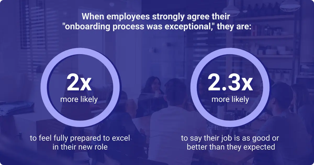 An infographic showing the impact of exceptional onboarding experience on employee job satisfaction.