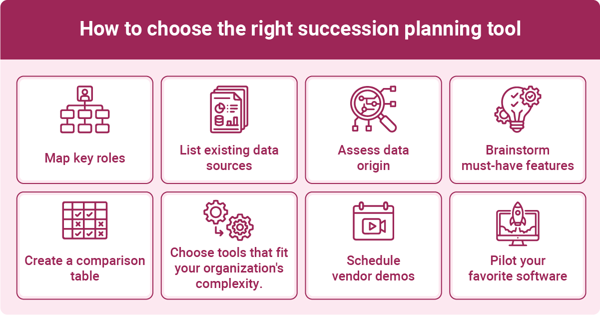 Infographic showing steps for choosing the right succession planning tools.