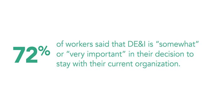 How doe employees feel about DE&I in their organization