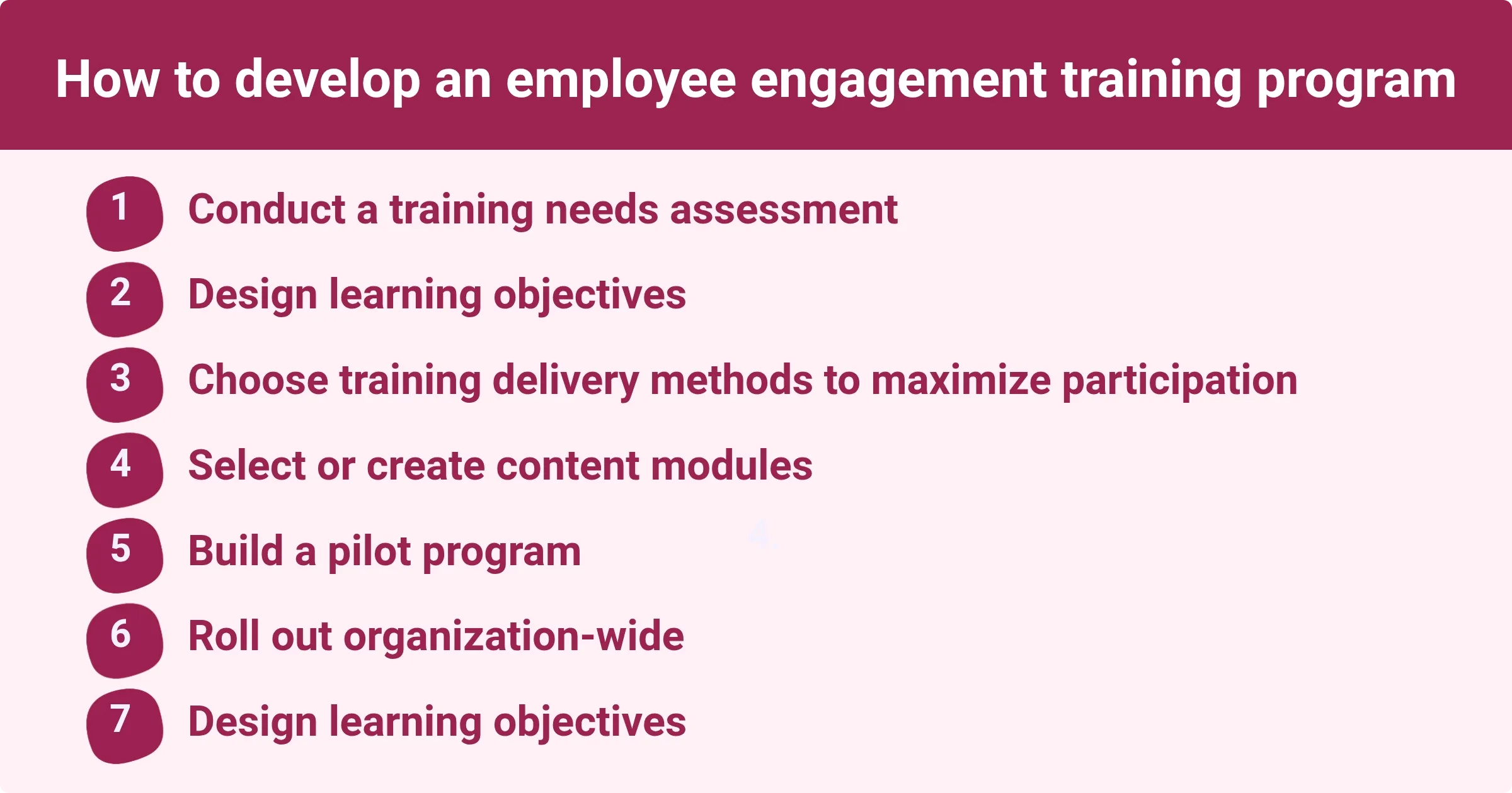 A graphic outlining the steps to develop an employee engagement training program. The steps are numbered from 1 to 7, with each step prominently displayed:
1. Conduct a training needs assessment
2. Design learning objectives
3. Choose training delivery methods to maximize participation
4. Select or create content modules
5. Build a pilot program
6. Roll out organization-wide
7. Design learning objectives
The design features a pink background with white and maroon text for clarity and organization.
