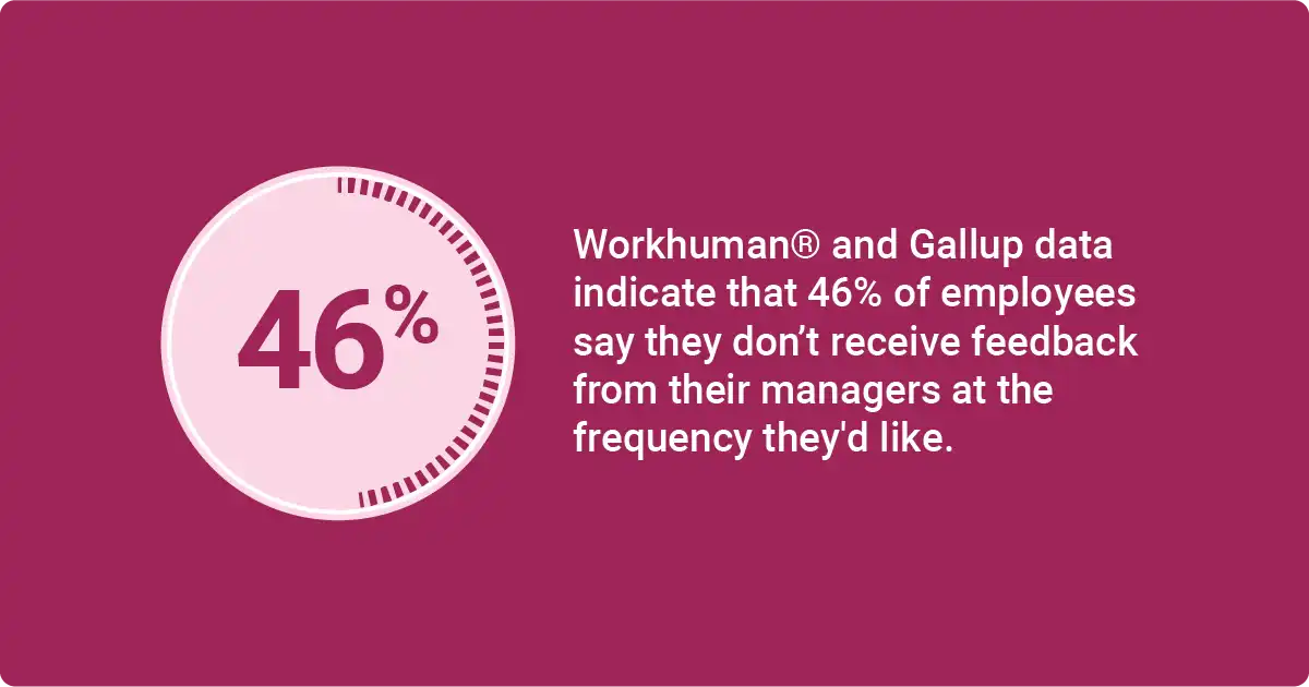 46 percent of employees do not get feedback as often as desired