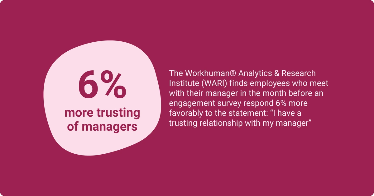 An infographic shows that employees who meet with their manager before an engagement survey are 6 percent more trusting of their manager.