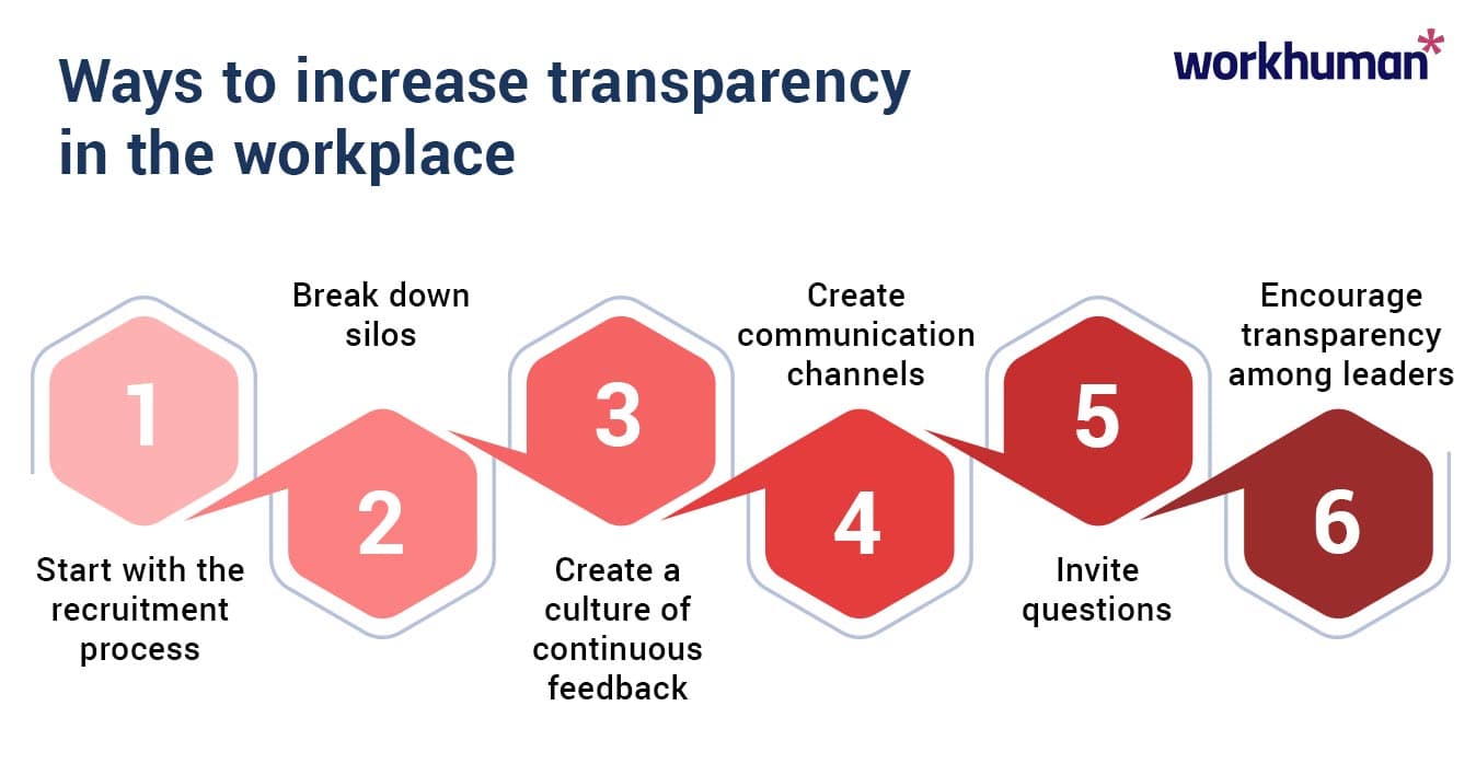 an infographic showing six ways to increase transparency in the workplace