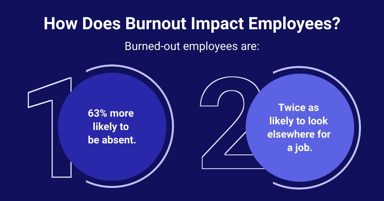 Burnout impact on employee absence and new job search