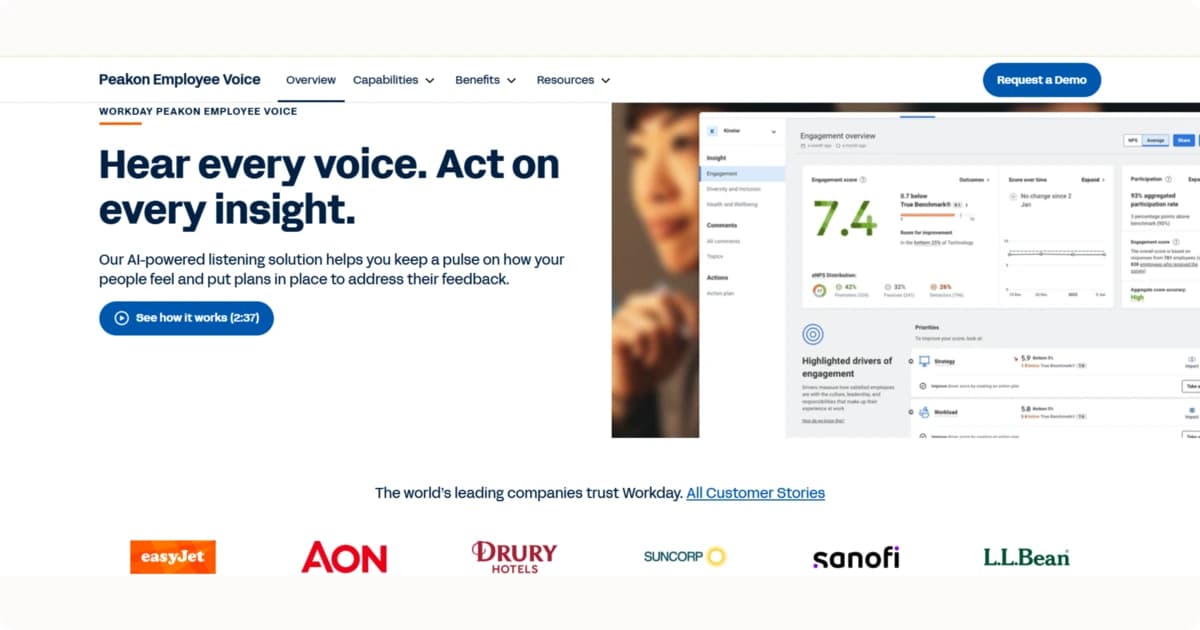 The Peakon homepage offers AI-powered employee engagement insights and action plans.