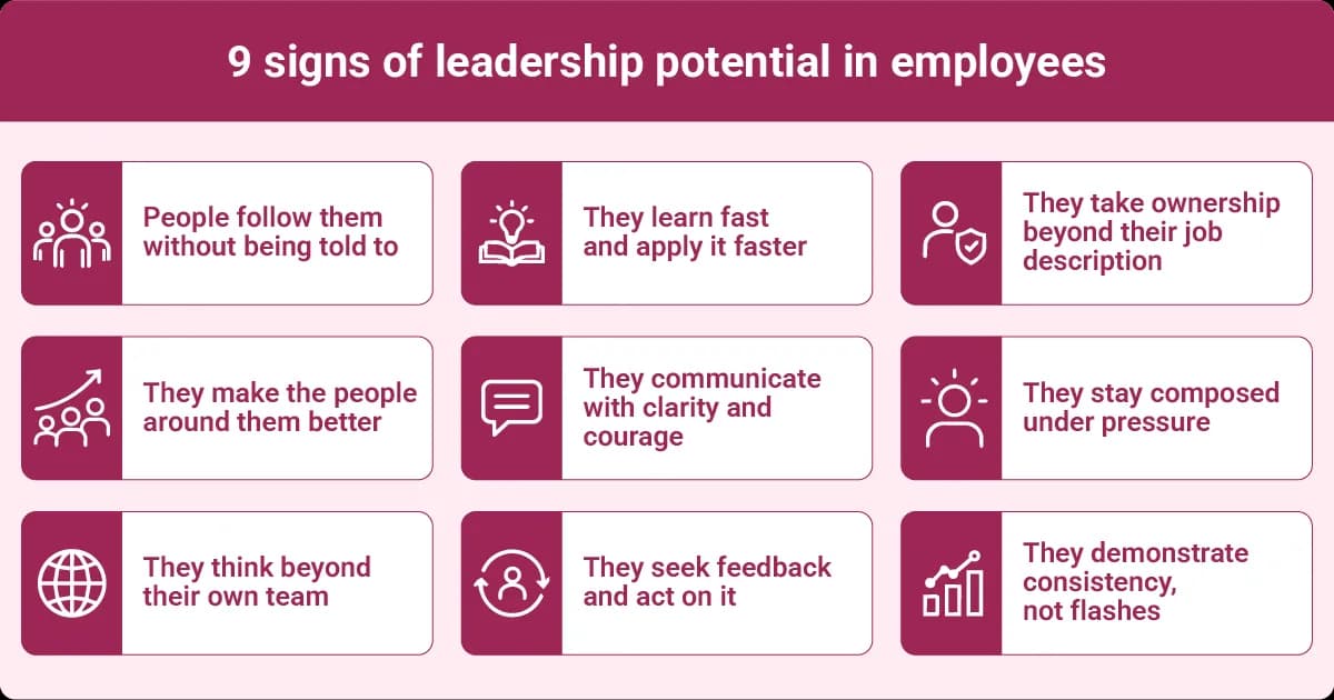 Image describing nine signs of leadership potential among employees