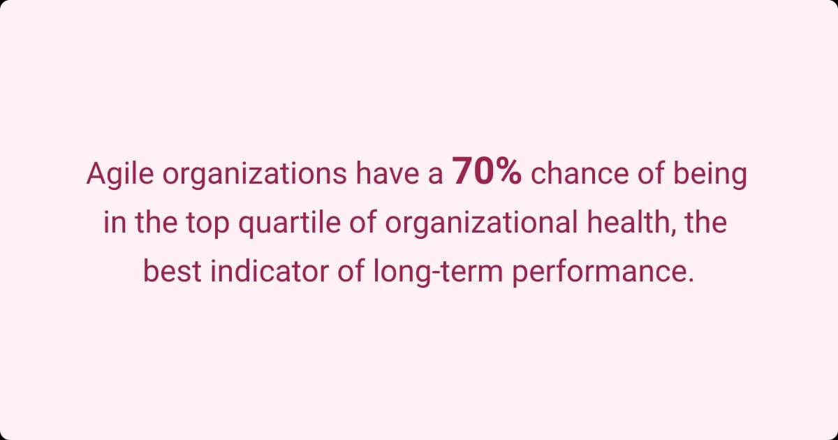 Image showing that agile organizations have a 70 percent chance of being in the top quartile of organizational health.