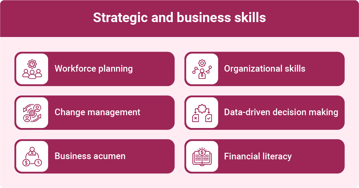 Infographic highlighting strategic and business skills in HR, including workforce planning, change management, and financial literacy.