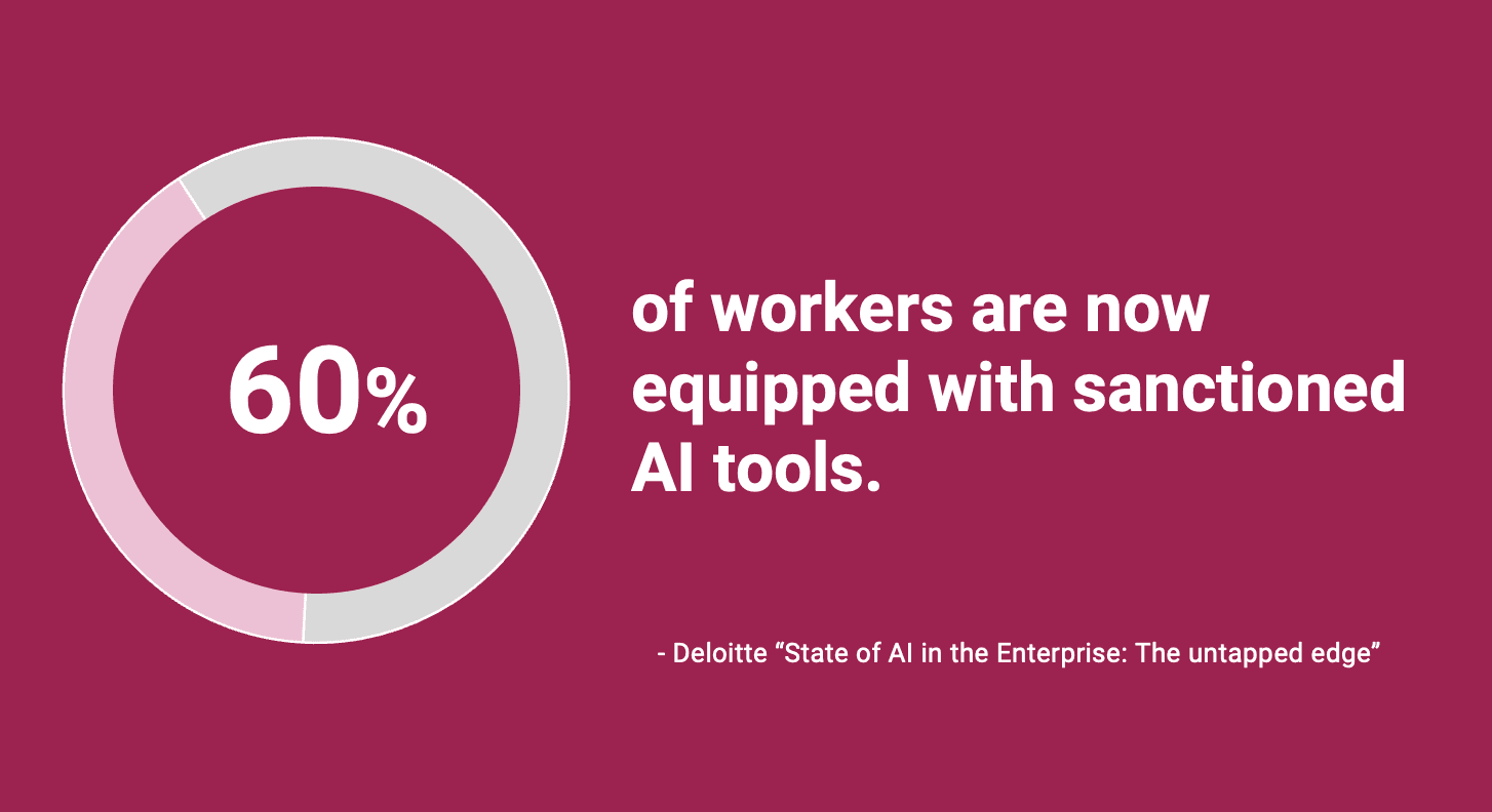 A graphic displaying a statistic indicating that 60% of workers are now equipped with sanctioned AI tools. There is a citation attributing the information to Deloitte's report titled "State of AI in the Enterprise: The untapped edge."