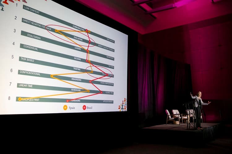 erin meyer presenting on stage - culture map