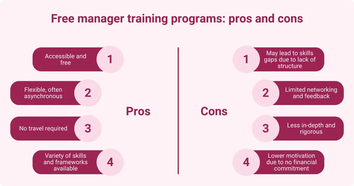 An infographic showing the pros and cons of free manager training programs