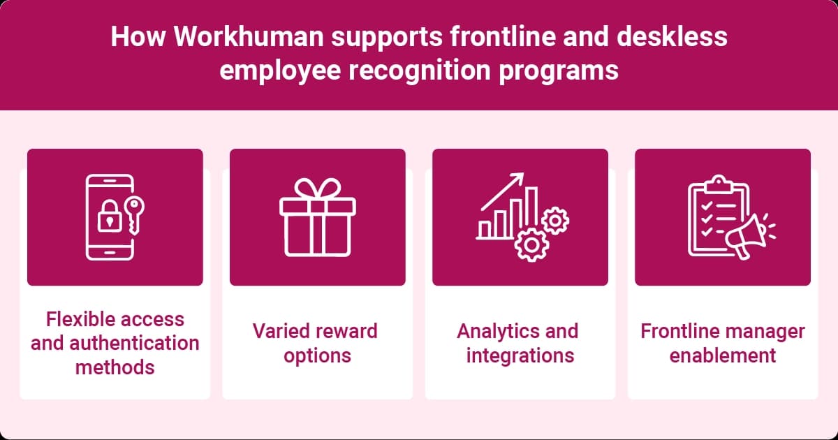 How Workhuman supports recognition with flexible access, varied rewards, analytics, and manager enablement for frontline workers