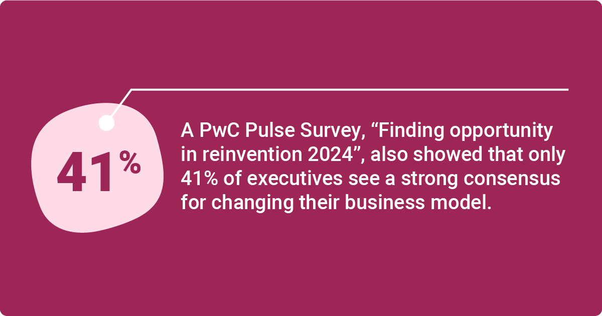 An infographic showing a statistic from the PwC Pulse Survey, where 41% of executives see strong consensus for changing their business model in 2024.