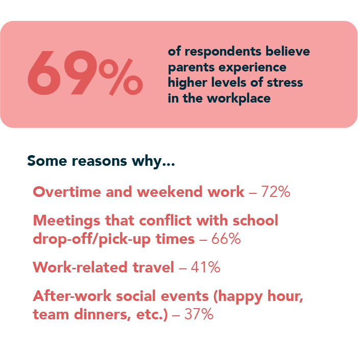 HWIstat_bolstering-support-for-parents