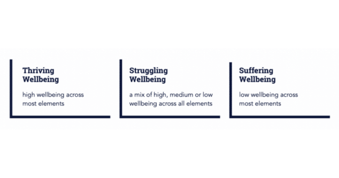 workplace environment has large impact on employees well being and employee mental health