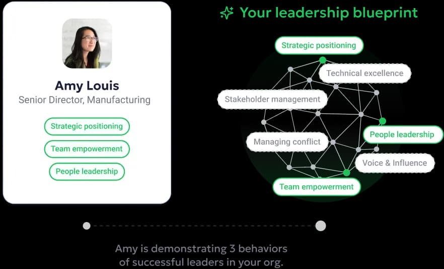 A side-by-side comparison of two employee profiles, one for Daniel Kim, Senior Director of Manufacturing, and the other for James Wilson, Senior Manager of Operations. Each profile includes a circular headshot, name, job title, and key attributes such as "Drive results," "Change leadership," and "Stakeholder management" for Daniel, while James’s profile indicates he has been in his tier for 1 year and 6 months, but lacks specific attributes listed. There are visual elements like checkmarks next to the attributes for Daniel, indicating completion.