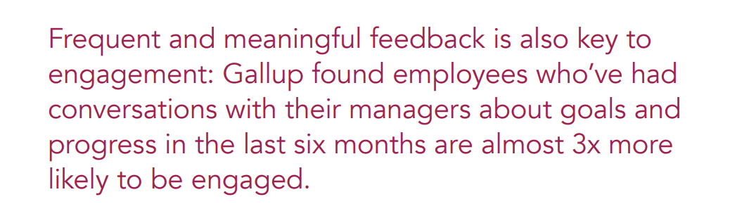 A text excerpt stating, "Frequent and meaningful feedback is also key to engagement: Gallup found employees who've had conversations with their managers about goals and progress in the last six months are almost 3x more likely to be engaged," is displayed on a plain white background. The text is written in a bold, dark red font.