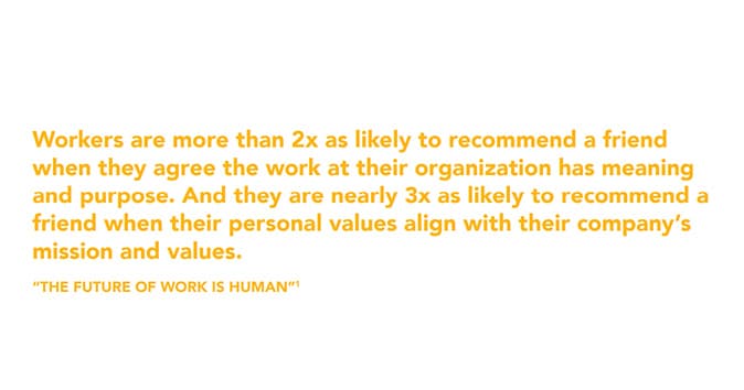As per the survey, Employees recommend their company to their friends if their work is meaningful and if the company's values align with their own.