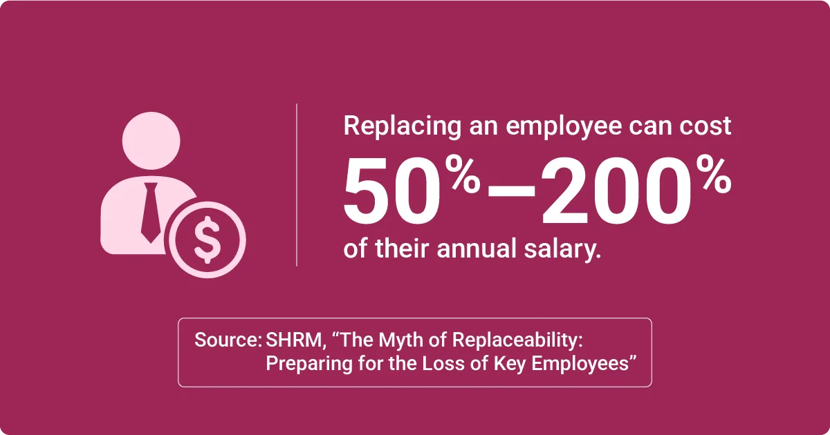 Image describing employee replacement costs and annual salary percentages