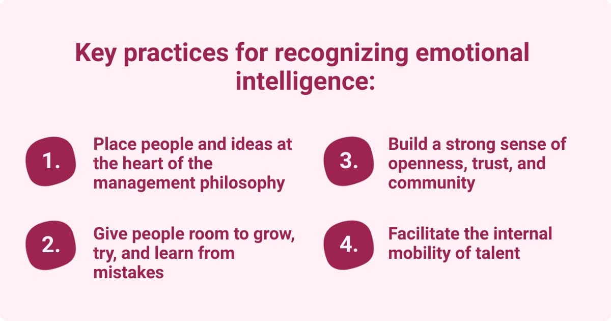 Key practices for recognizing emotional intelligence are displayed in a visually appealing format. The image features four numbered points arranged on a soft pink background. The points include:
1. Place people and ideas at the heart of the management philosophy.
2. Give people room to grow, try, and learn from mistakes.
3. Build a strong sense of openness, trust, and community.
4. Facilitate the internal mobility of talent.
Each point is accompanied by a red circle for visual emphasis.