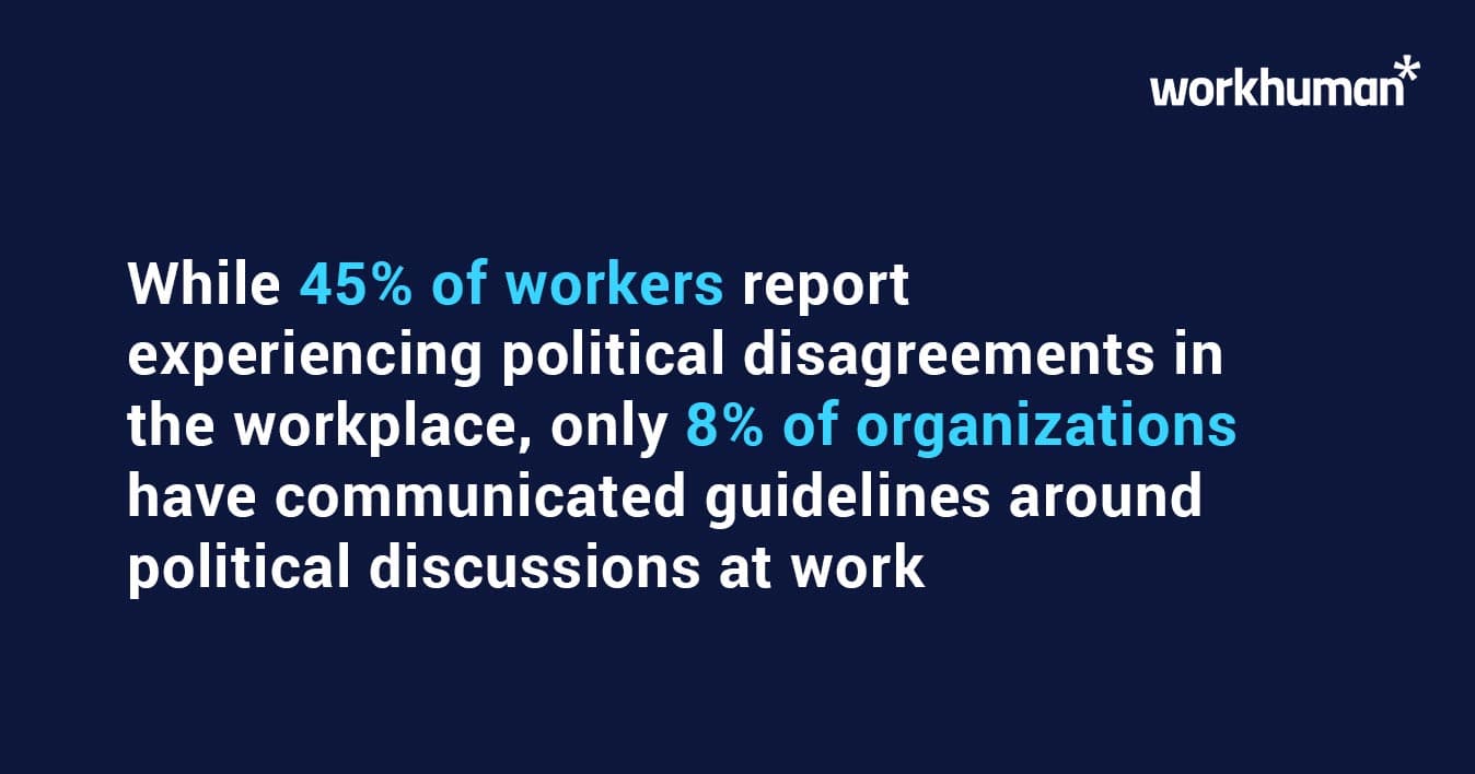 Graphic showing 45% of workers report experiencing political disagreements in the workplace.