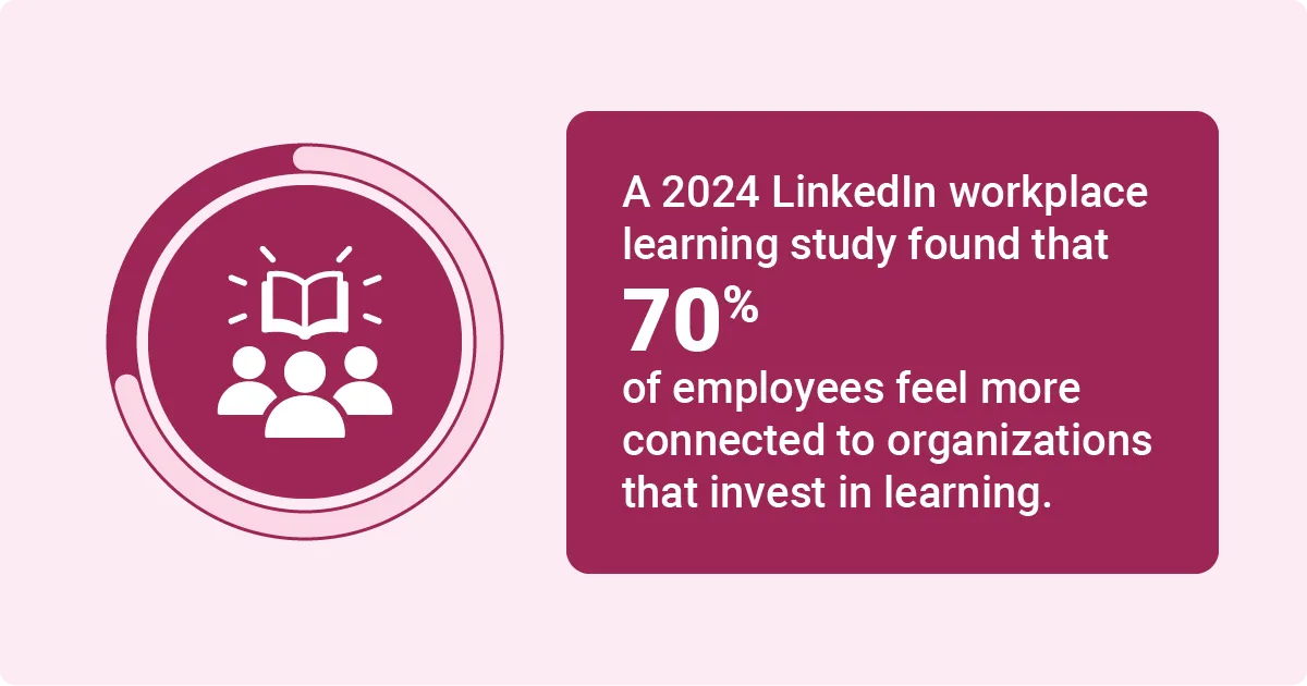 Image describing a LinkedIn workplace learning study showing 70 percent of employees feel connected to organizations investing in employee learning programs.
