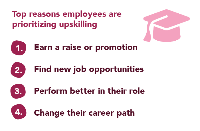 Infographic depicting why employees are planning to learn new skills