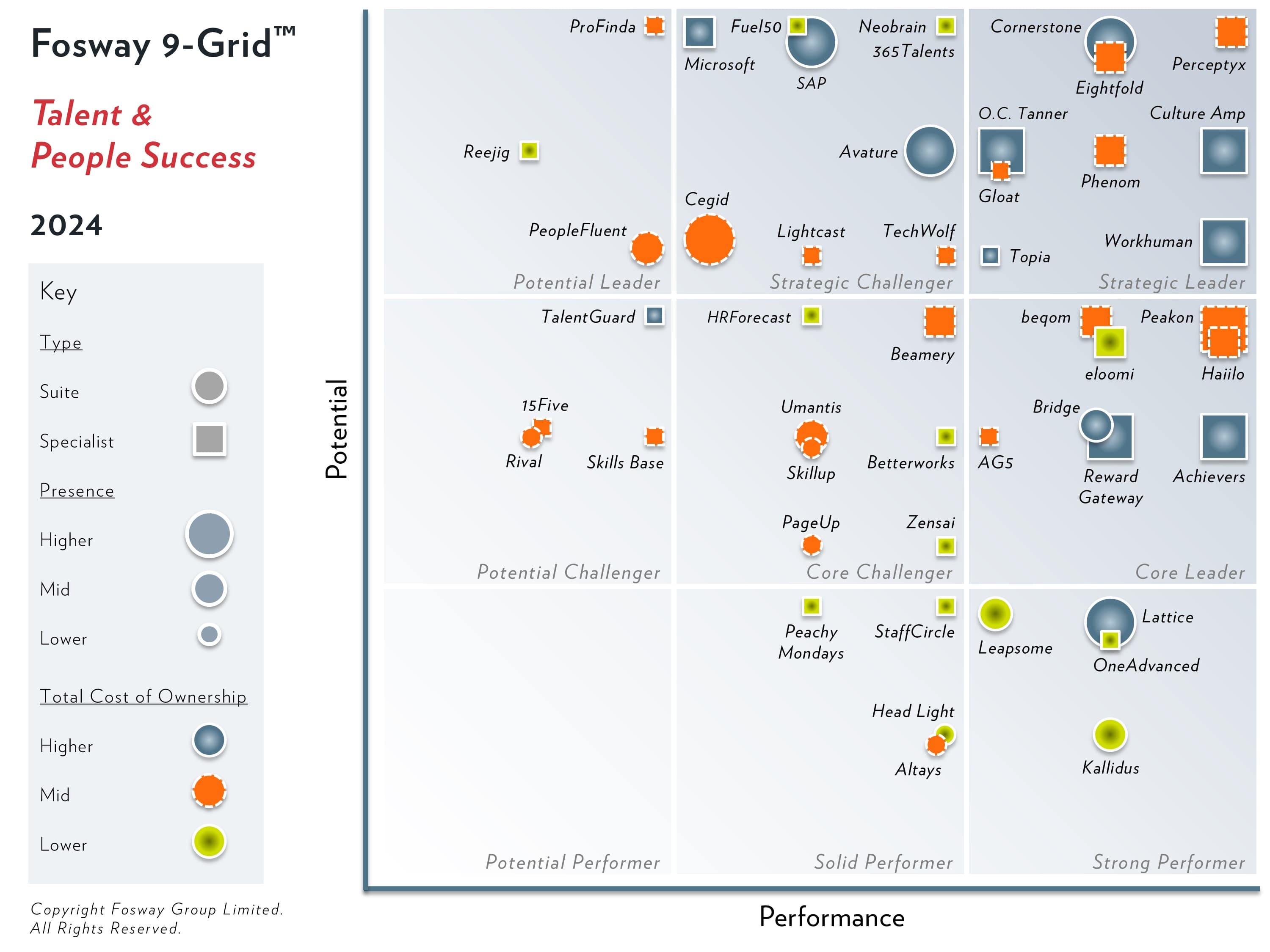 Fosway 2024 9-Grid for Talent and People Success