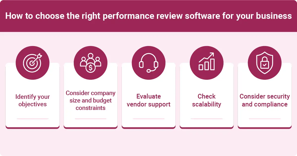 How to choose performance review software, highlighting key factors like objectives, budget, vendor support, scalability, and security & compliance considerations.